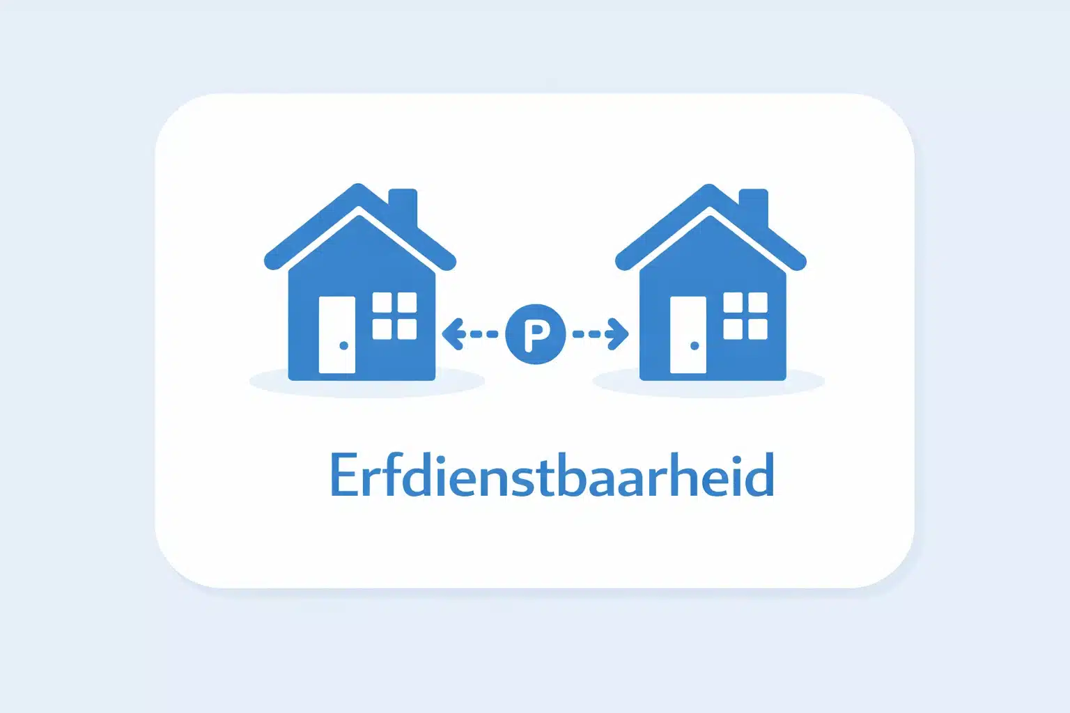 Erfdienstbaarheid Erfdienstbaarheid